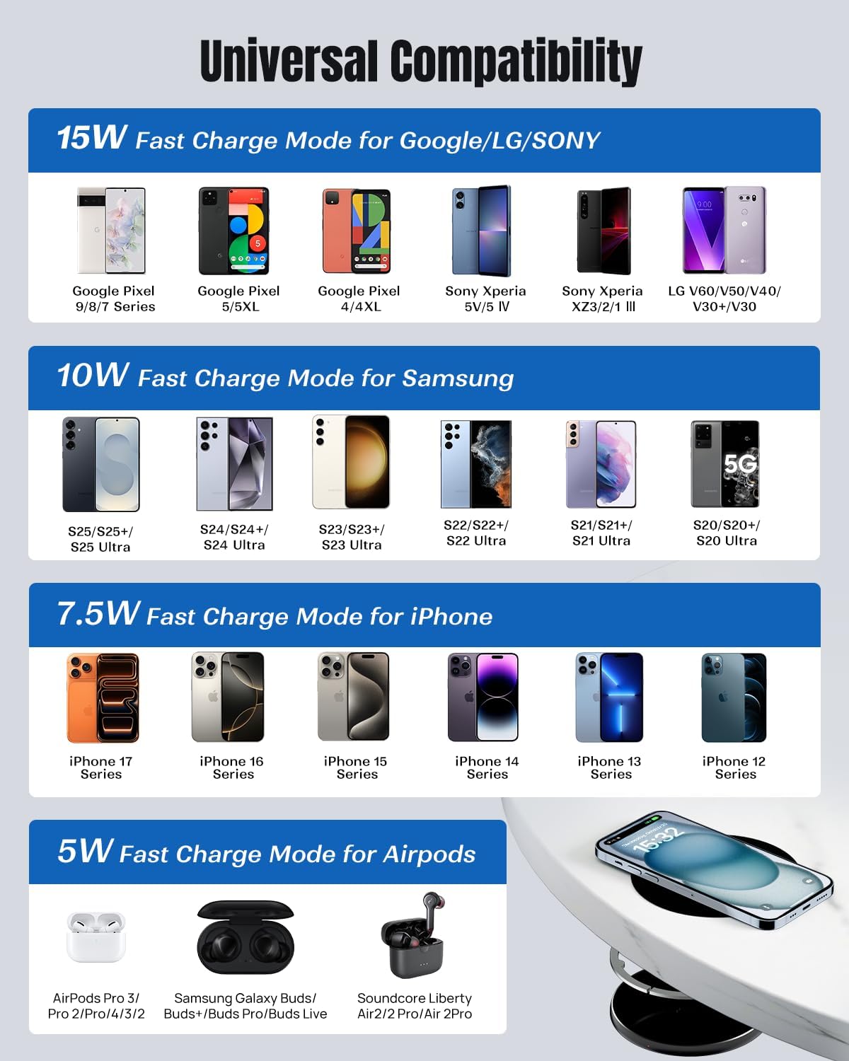 Invisible Wireless Charger, 0-30mm Under Desk Wireless Charger, Dual Uses On or Hidden Under Table Charging Pad for Nightstand for iPhone 17/17 Pro/17 Pro Max/17 Air/16/15/14/Samsung Phone