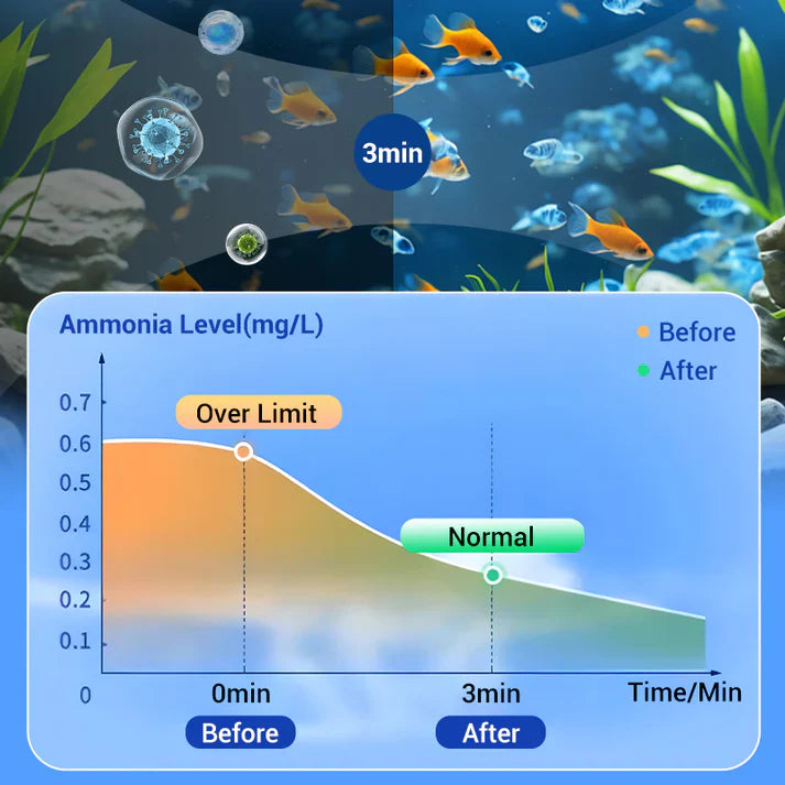 🔥BUY 1 GET 1 FREE🔥Powerful Aquarium Water Purification Tablet🐟