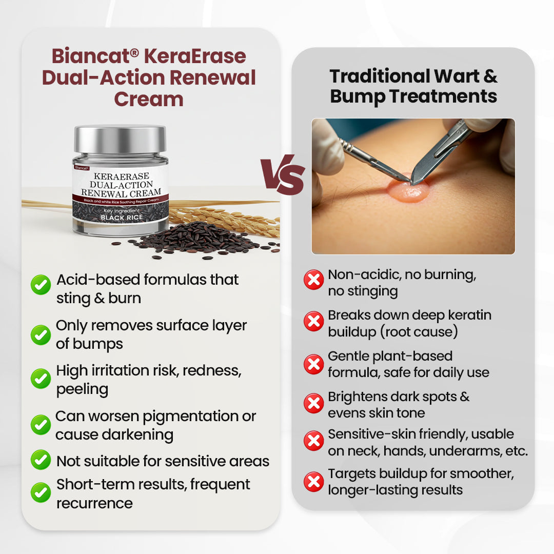 Biancat®KeraErase Dual-Action Renewal Cream✅ 7-Day Improvement Guarantee – Full Refund if No Results