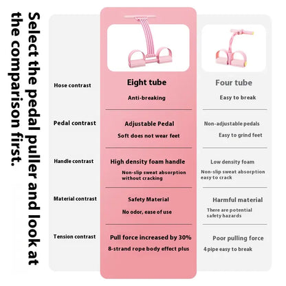 2026 latest pedal resistance device, detachable and adjustable pedal resistance device Multifunction Pedal Resistance Band, Elastic Pull Rope Fitness, Full-Body Workout at Home Gym, Exercise Sit-up, Yoga, Abdominal Training,puller