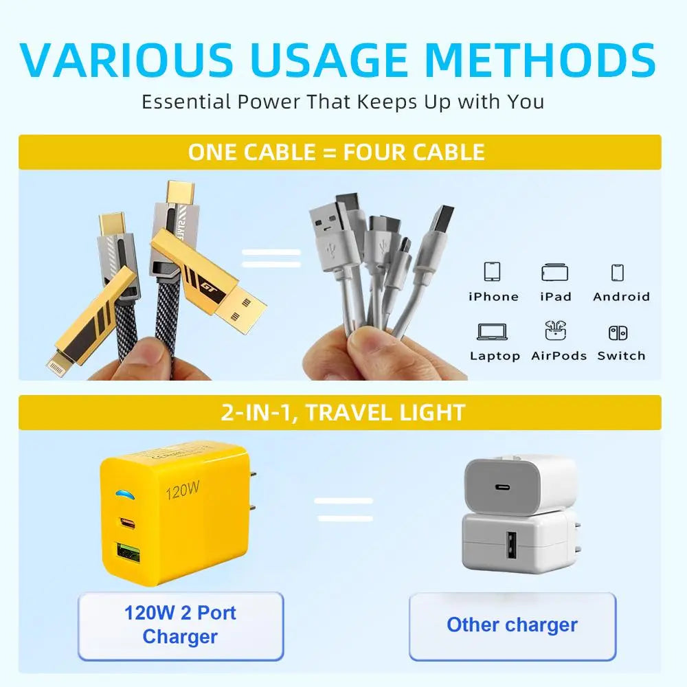 2-Pack Multiple Ports USB C/USB A Fast Charger Adapter with 4-in-1 USB C Cable 5FT Fast Charging Cord, Supports Up to 120W, Compatible with iPhone17/16/15/14/13/12/Pro Max iPad Samsung