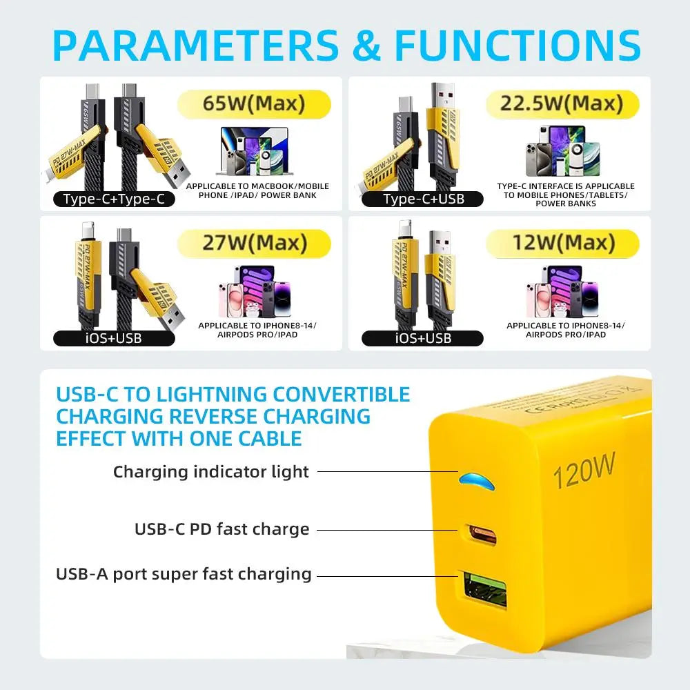 2-Pack Multiple Ports USB C/USB A Fast Charger Adapter with 4-in-1 USB C Cable 5FT Fast Charging Cord, Supports Up to 120W, Compatible with iPhone17/16/15/14/13/12/Pro Max iPad Samsung
