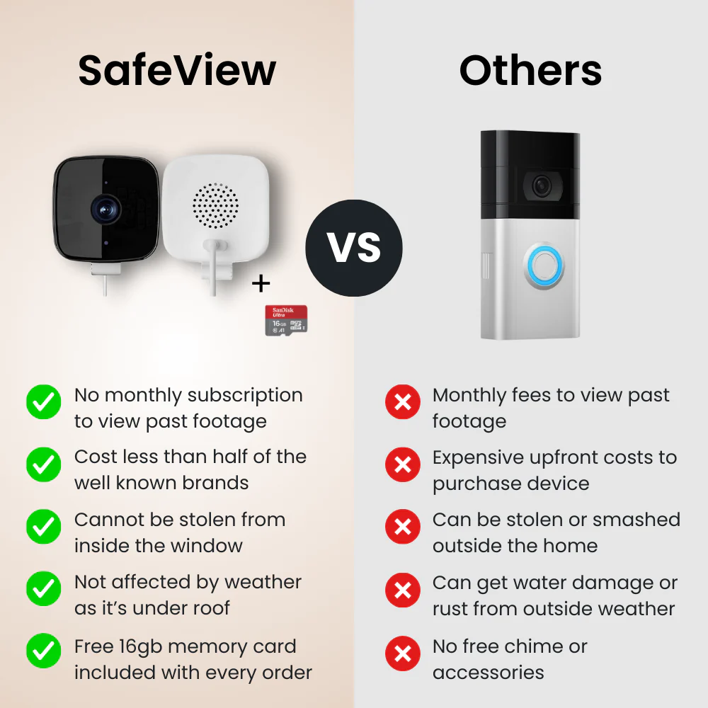 SafeView-The Smarter Window Camera For your Home