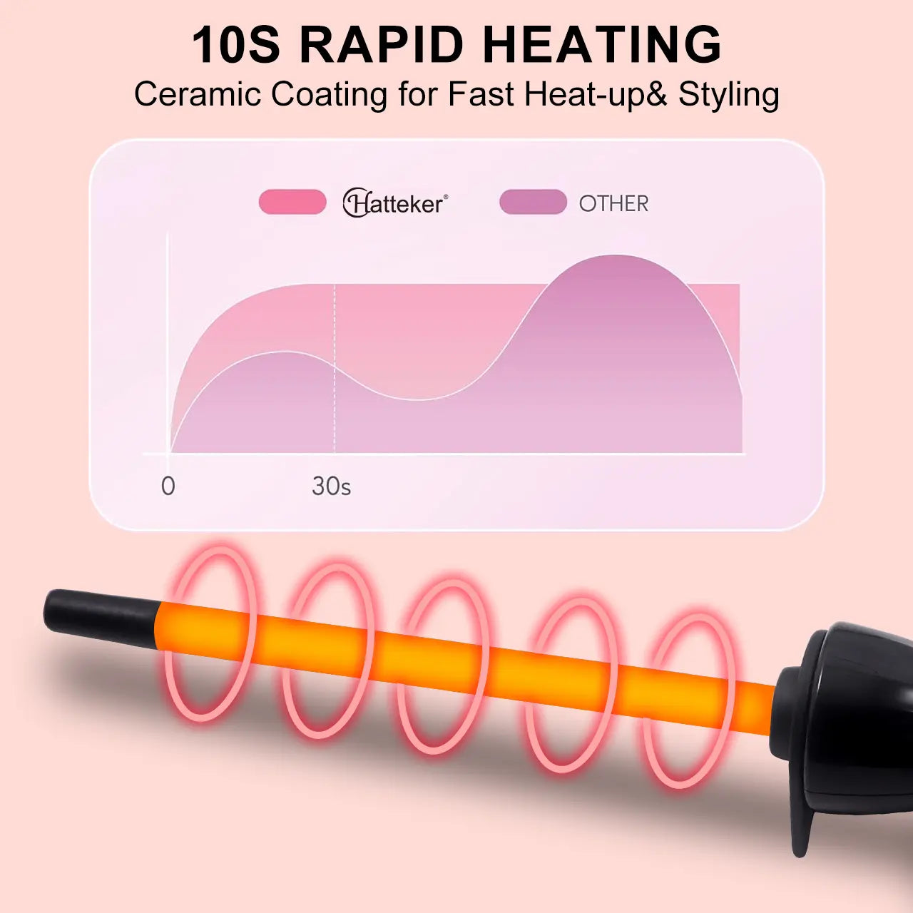 Hatteker 3/8 Inch Hair Curling Iron,9mm Tiny Curling Wand for Home & Salon Use,Portable Hair Styling Tool for Women & Girls,for Short & Long Hair